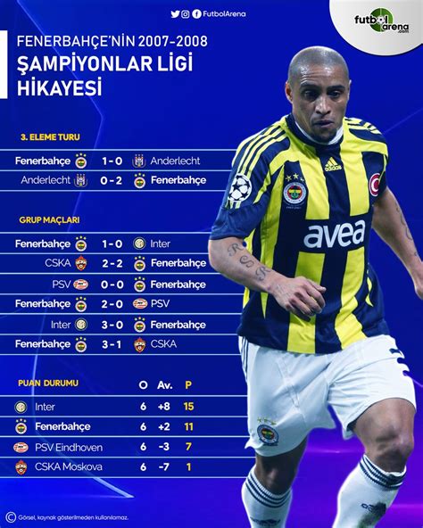Fenerbahçe şampiyonlar ligi 0 puan